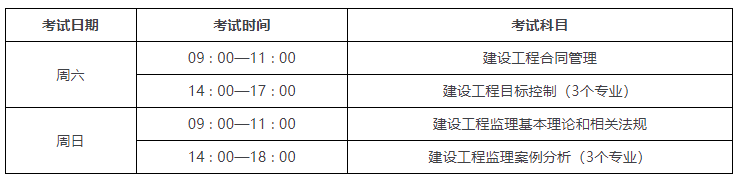 监理工程师考试科目