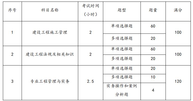 2024二级建造师考试时间