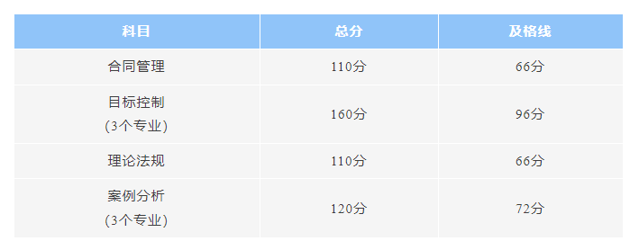 监理合格标准