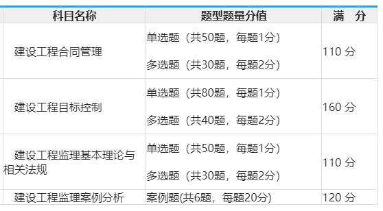 监理考试题型