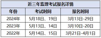 监理工程师报名时间