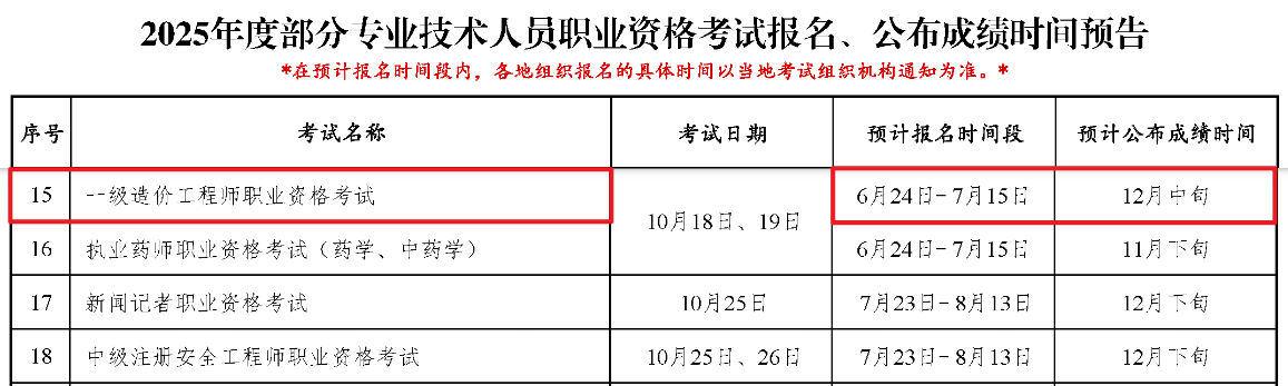 一级造价师