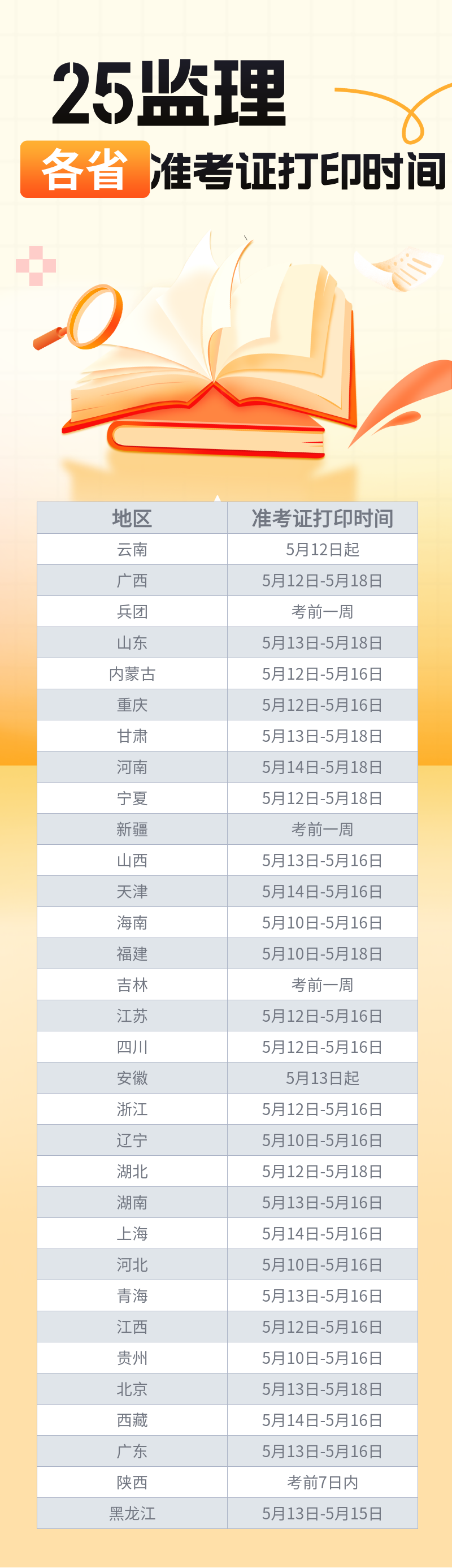 监理工程师准考证打印时间