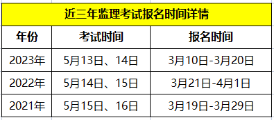 2024年全国监理考试时间