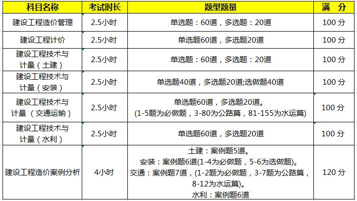 一级造价师