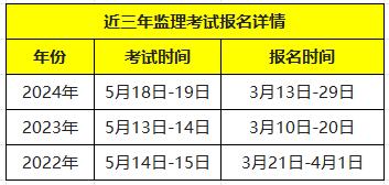 监理工程师报名时间