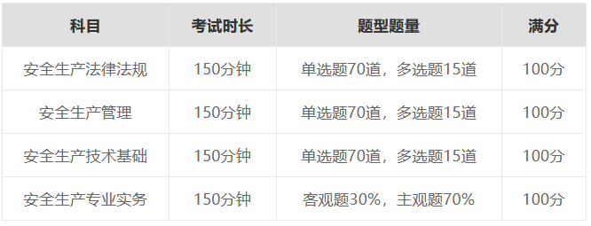 中级注册安全工程师考试题型题量