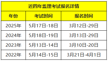 监理报名时间