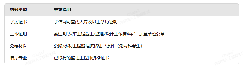 监理工程师报名材料
